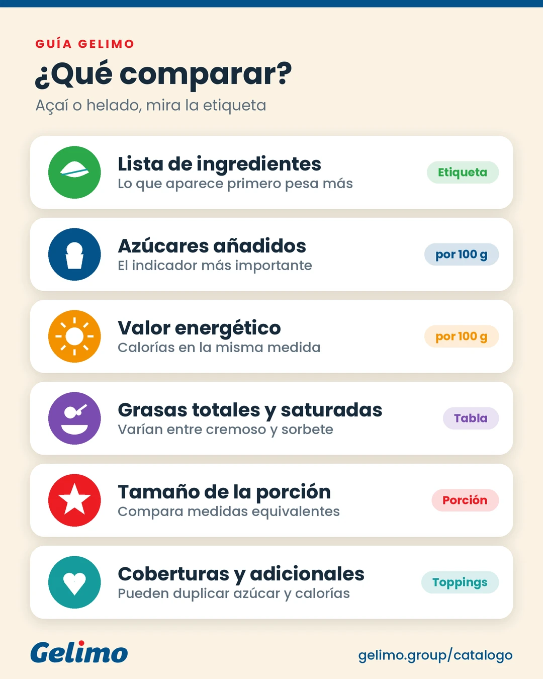 Infografía para comparar açaí y helado por la lista de ingredientes, azúcar, calorías, grasa y tamaño de la porción