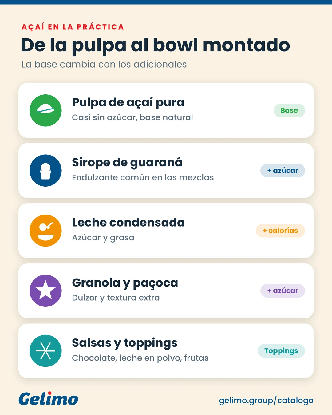Comparación entre pulpa de açaí simple y açaí servido con siropes, granola y otros toppings