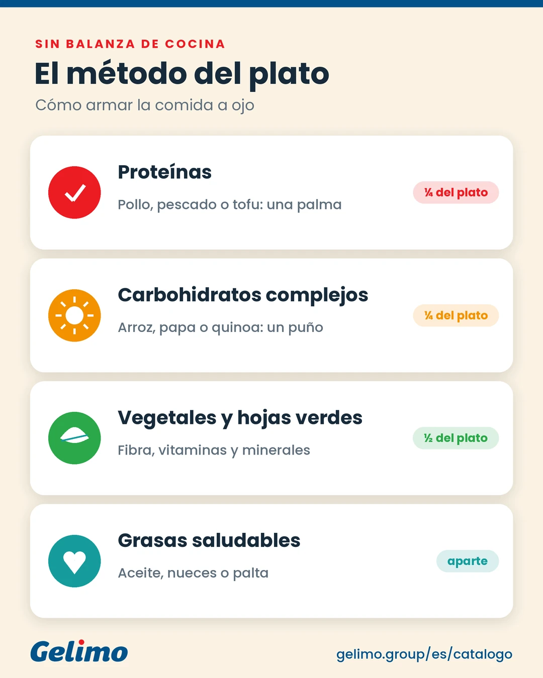Método del plato para ganar masa muscular con proteínas, carbohidratos y vegetales.