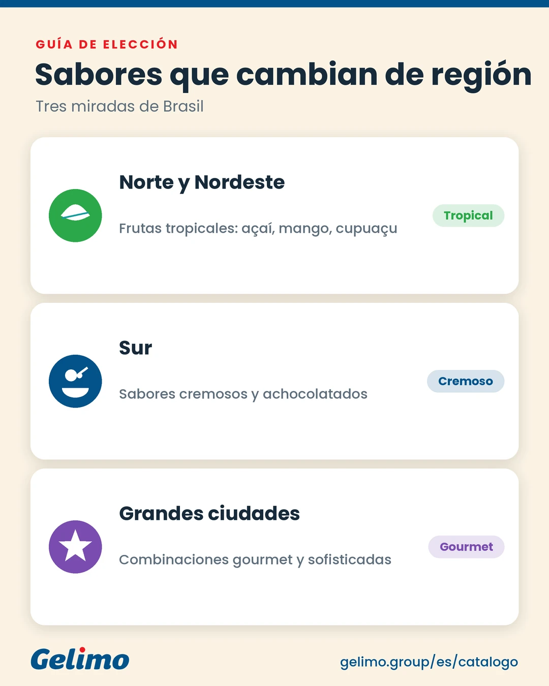 Preferencias de sabores de helado que cambian de región a región en Brasil.