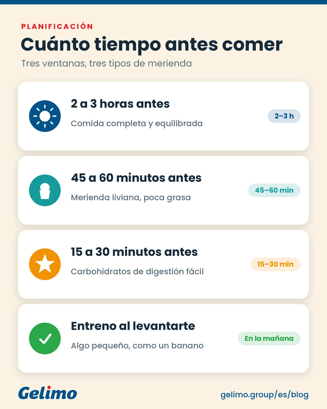 Infografía con qué comer 2 a 3 horas, 45 a 60 minutos y 15 a 30 minutos antes de entrenar.