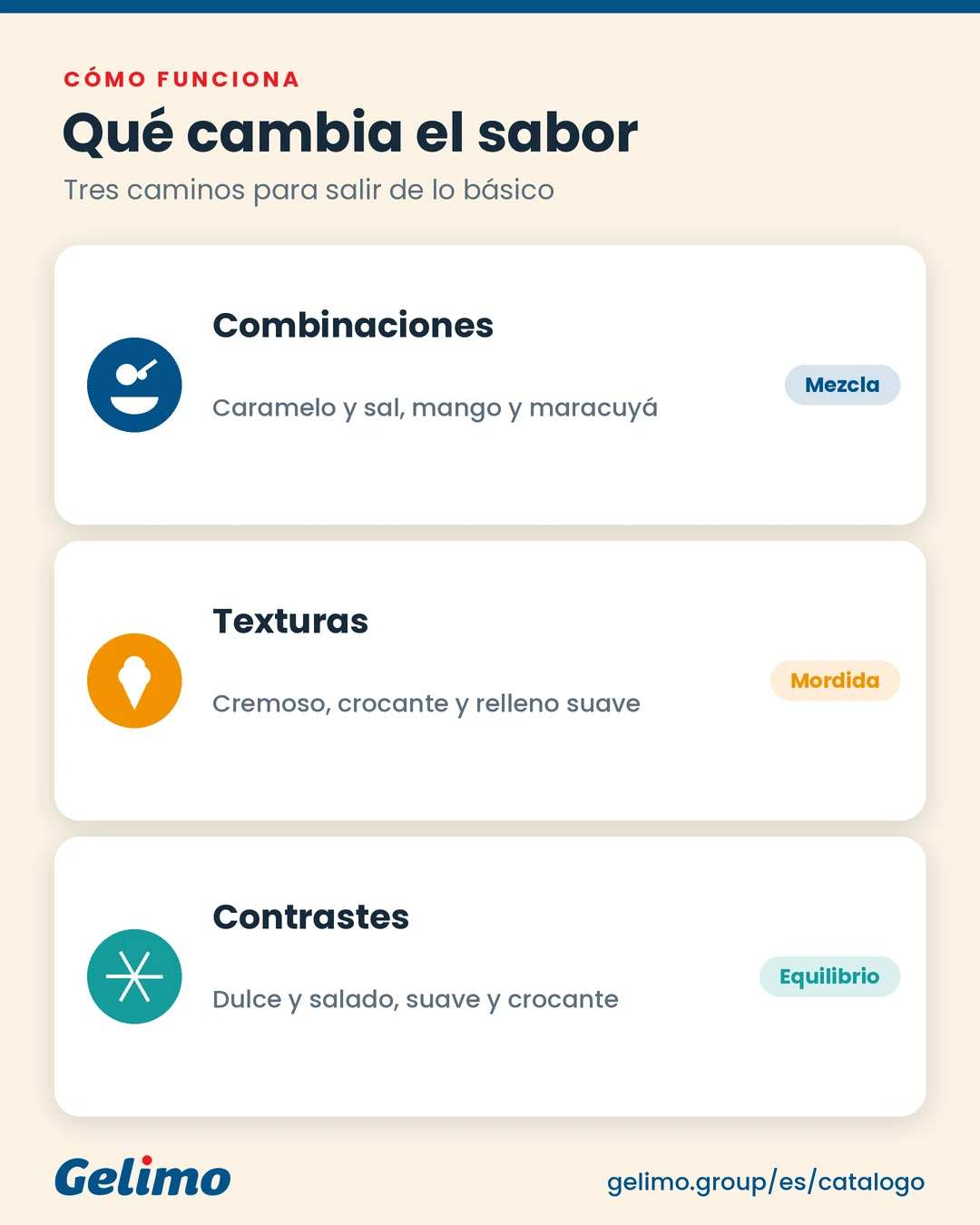 Combinaciones, texturas y contrastes que crean sabores de helado diferentes.