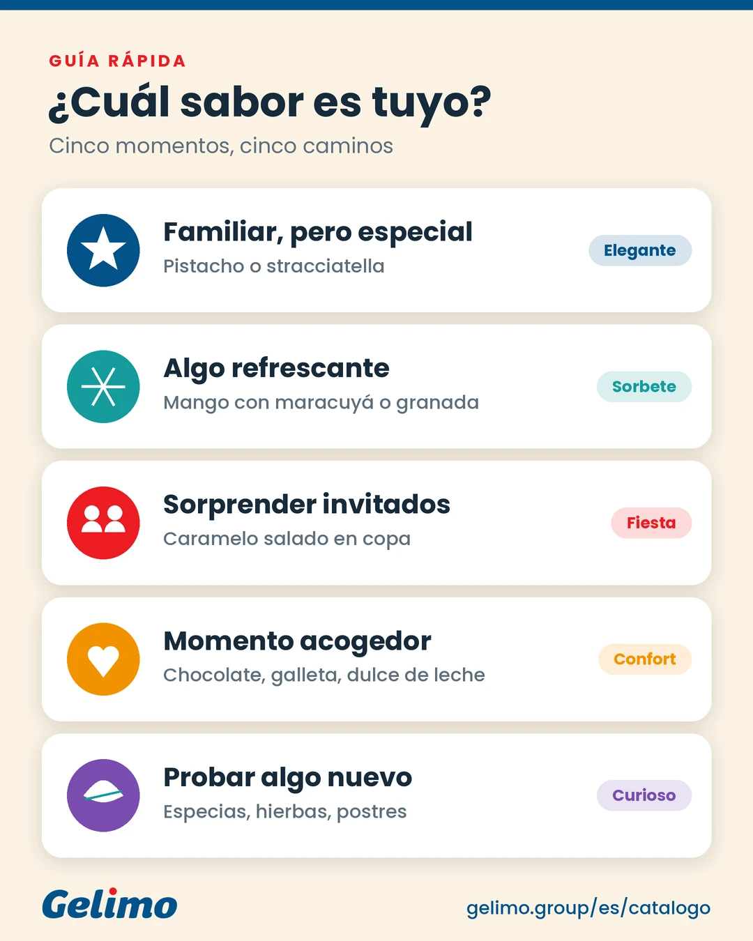 Guía de sabores de helado para diferentes momentos y preferencias.