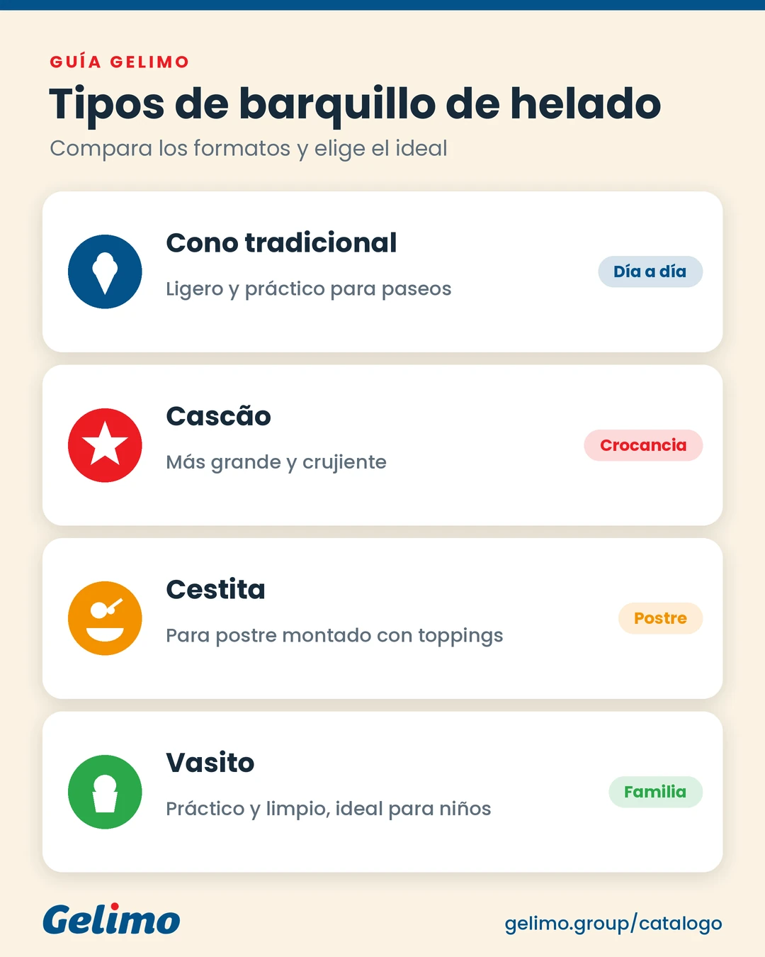Comparación entre cono tradicional, cascão, cestita y vasito para helado