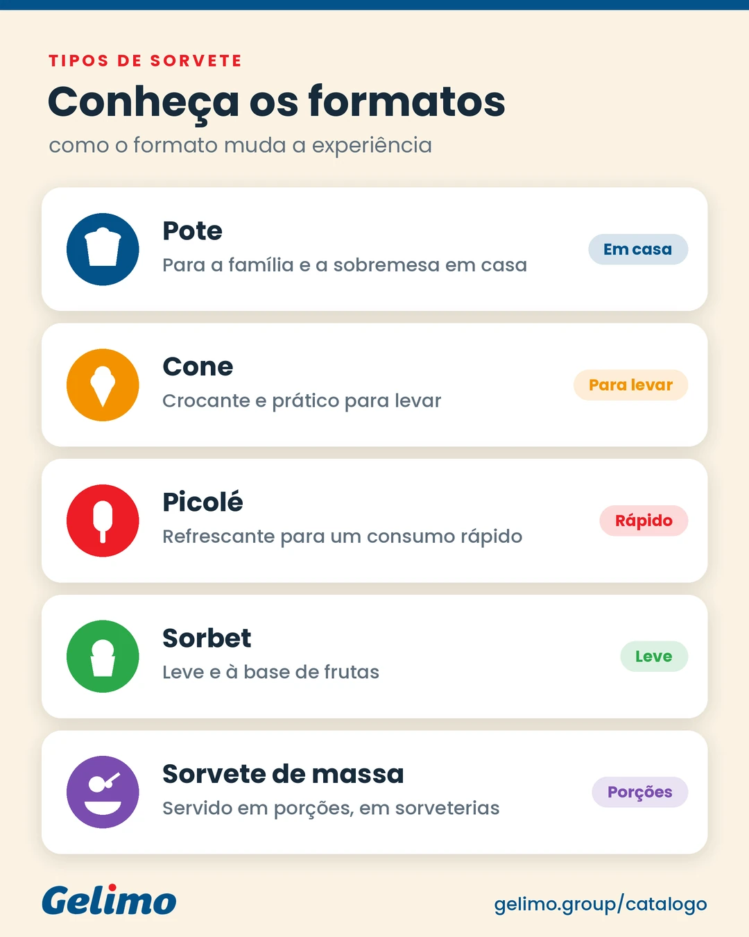 Principales tipos de helado por formato: pote, barquillo, paleta, sorbete y helado de pasta