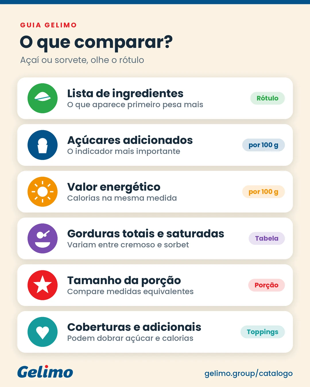 Infográfico para comparar açaí e sorvete pela lista de ingredientes, açúcar, calorias, gordura e tamanho da porção