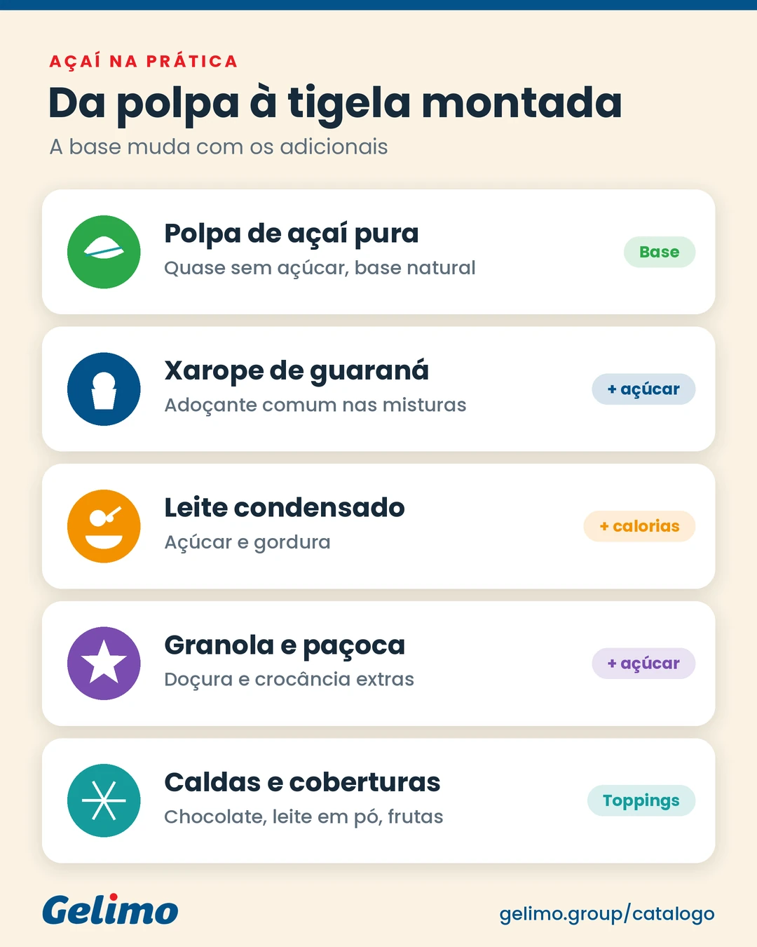 Comparação entre polpa de açaí simples e açaí servido com xaropes, granola e outras coberturas