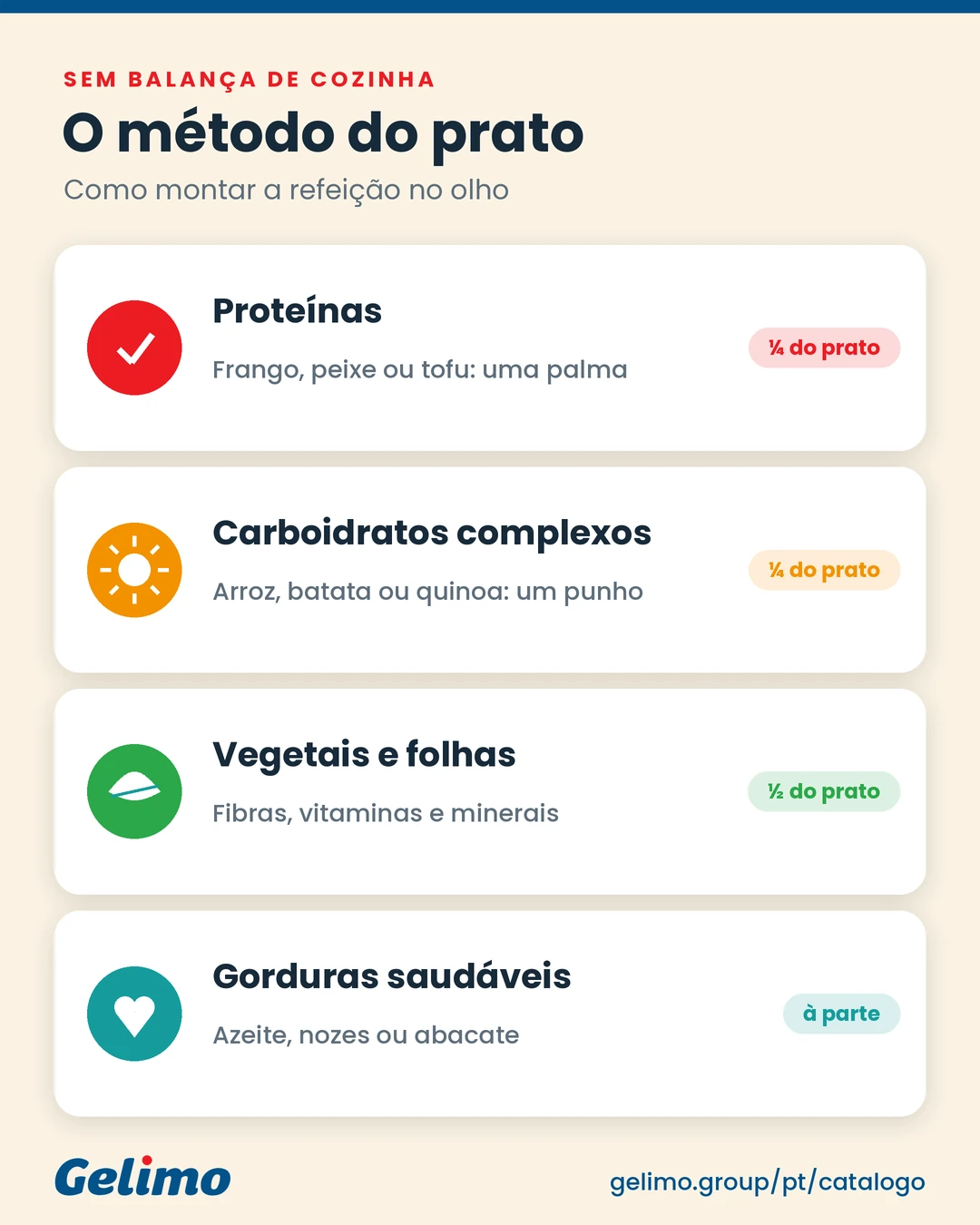 Método do prato para ganhar massa muscular com proteínas, carboidratos e vegetais.