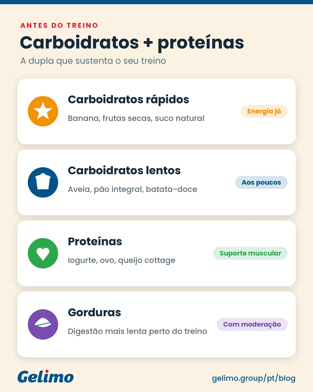 Infográfico com fontes simples de carboidratos e proteínas para consumir antes do treino.