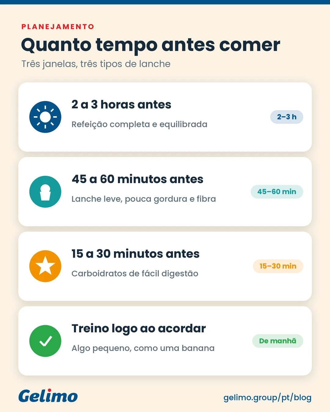 Infográfico com o que comer 2 a 3 horas, 45 a 60 minutos e 15 a 30 minutos antes do treino.