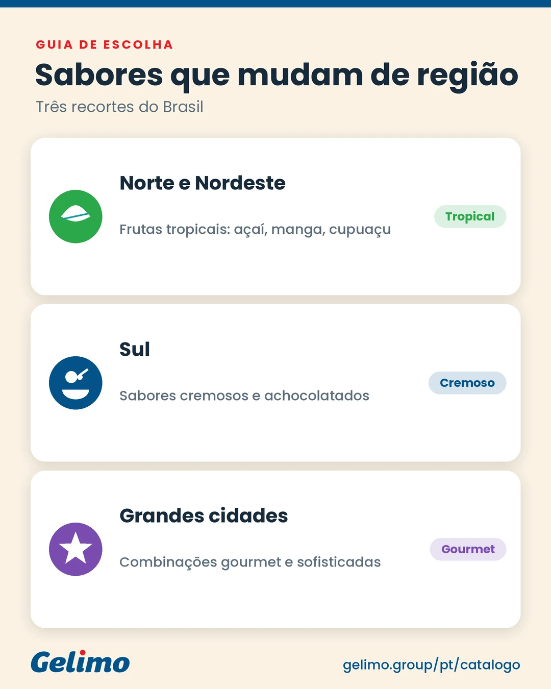 Preferências de sabores de sorvete que mudam de região para região no Brasil.