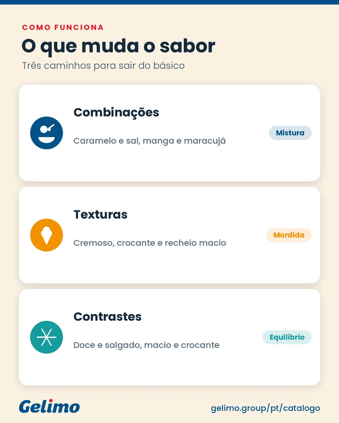 Combinações, texturas e contrastes que criam sabores de sorvete diferentes.