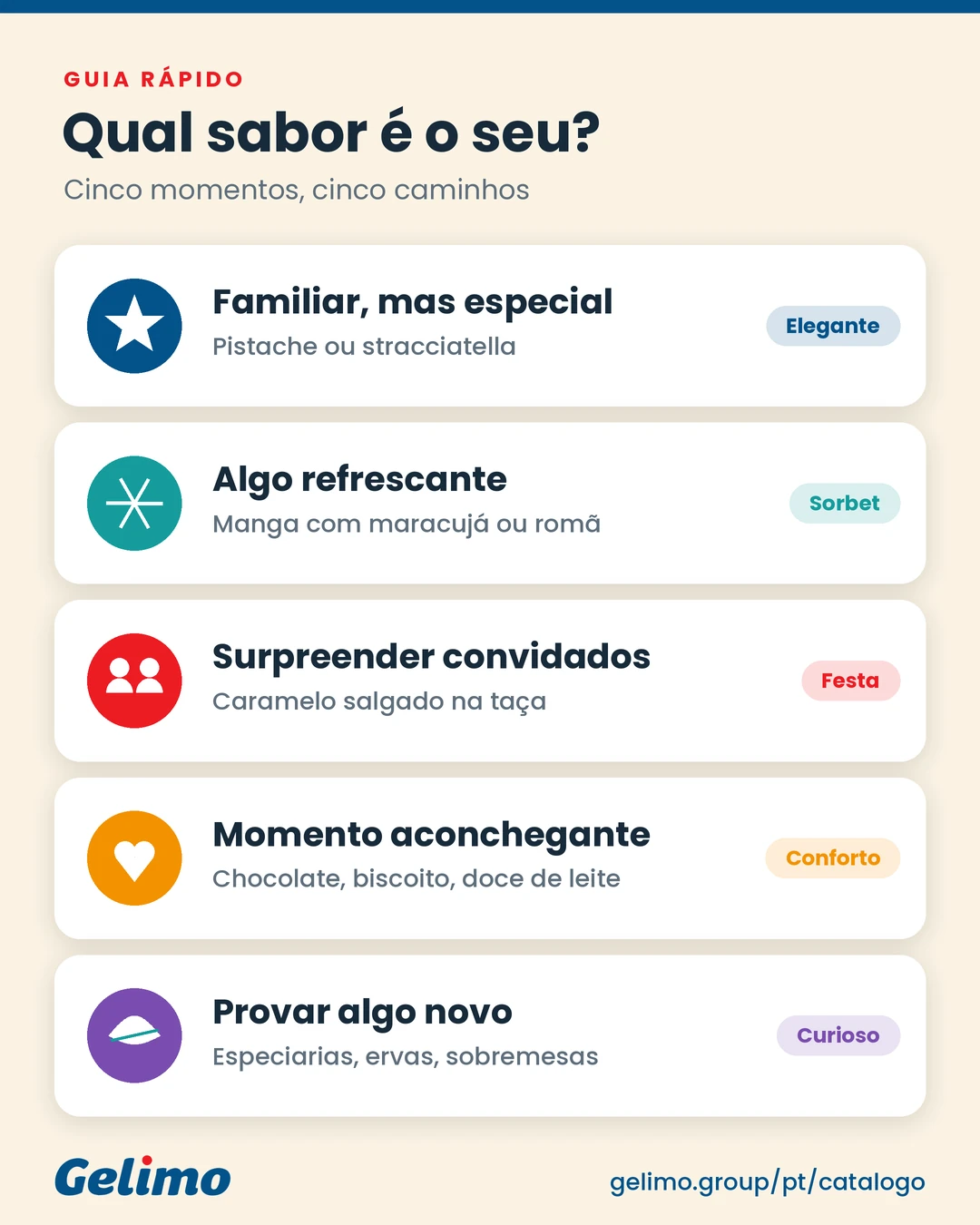 Guia de sabores de sorvete para diferentes momentos e preferências.
