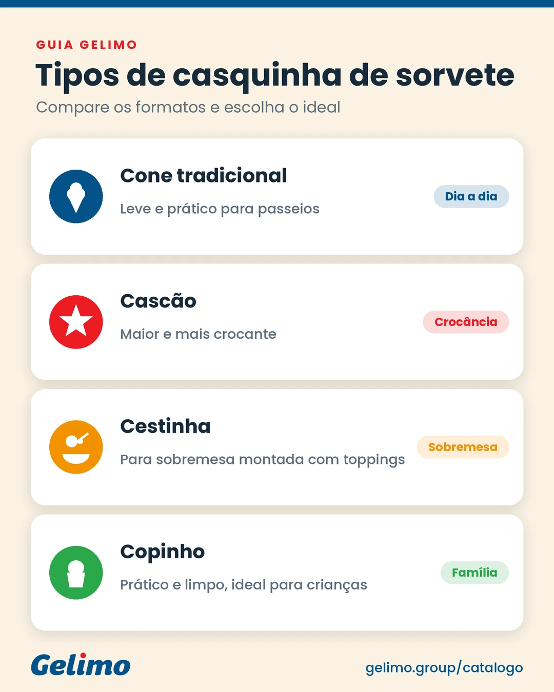 Comparação entre cone tradicional, cascão, cestinha e copinho para sorvete