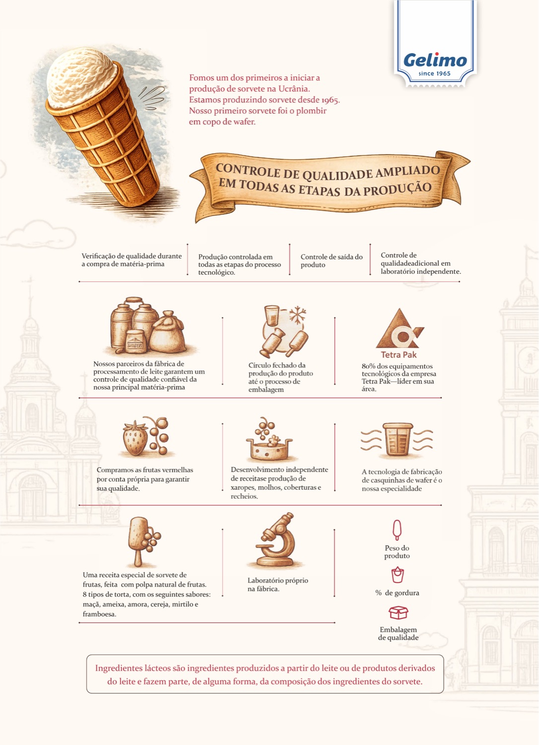 Infográfico Gelimo: controle de qualidade em todas as etapas da produção